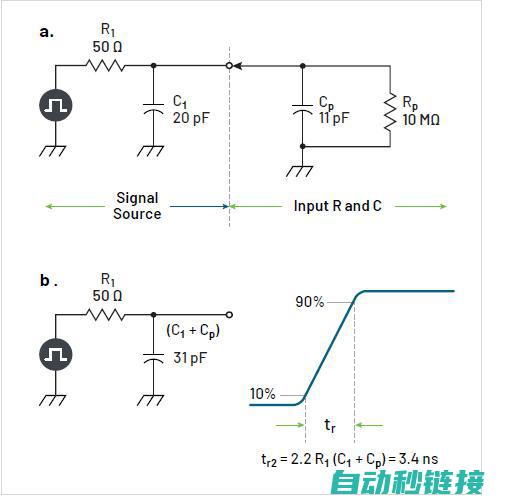 没有优质探头，示波器 ADC 分辨率再高也有意义