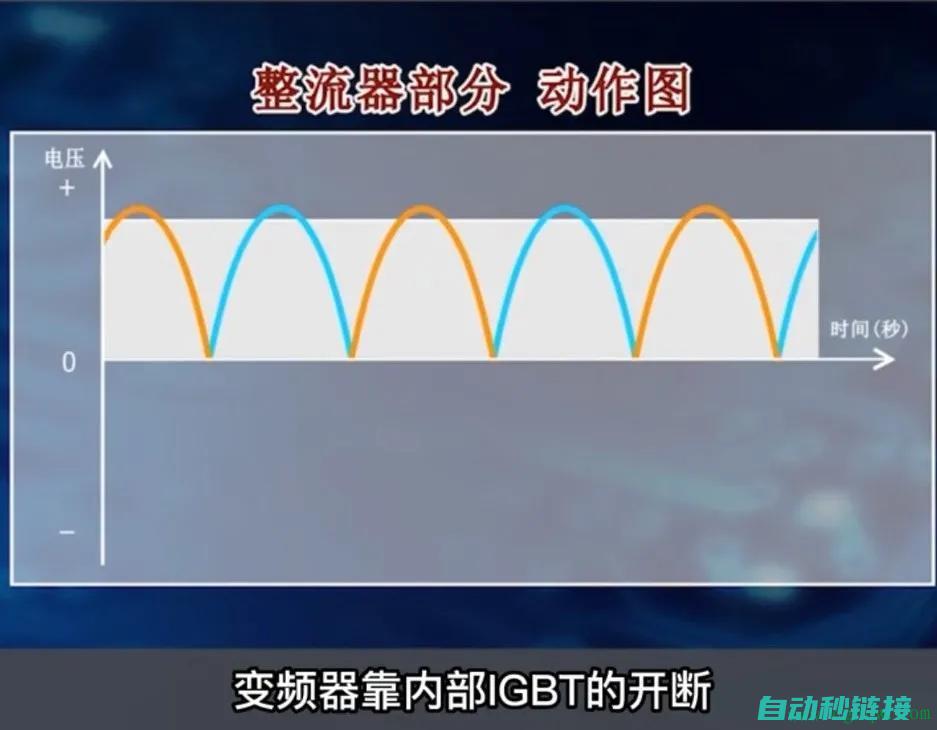 掌握变频器日常维护与管理，延长使用寿命降低维修成本 (掌握变频器日志怎么写)