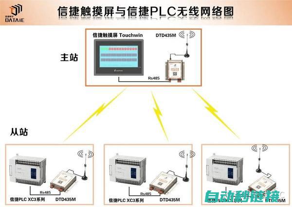 理解PLC互锁的重要性及其对于提升生产效率的作用 (plc最简单的互锁电路图)