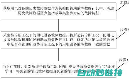 全面解析故障种类与修复步骤