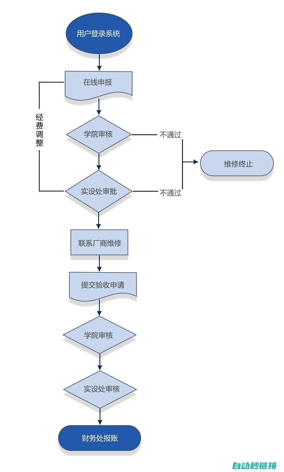 维修流程与常见故障解析