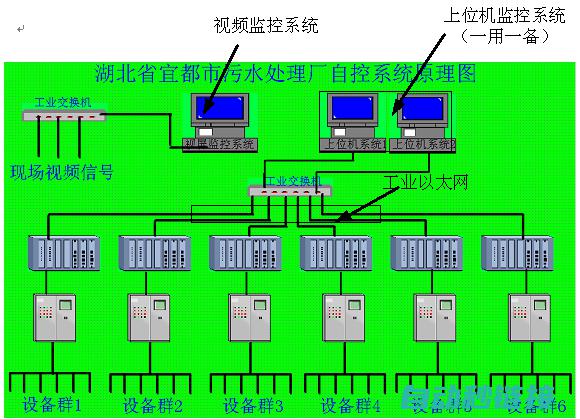 PLC加密程序在台达系统中的应用与重要性 (PLC加密程序)