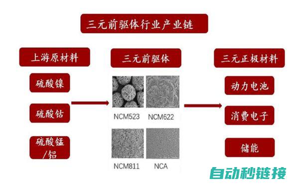 核心性能参数哪些