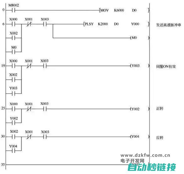 探索伺服算法性能极限 (探索伺服算法实验报告)