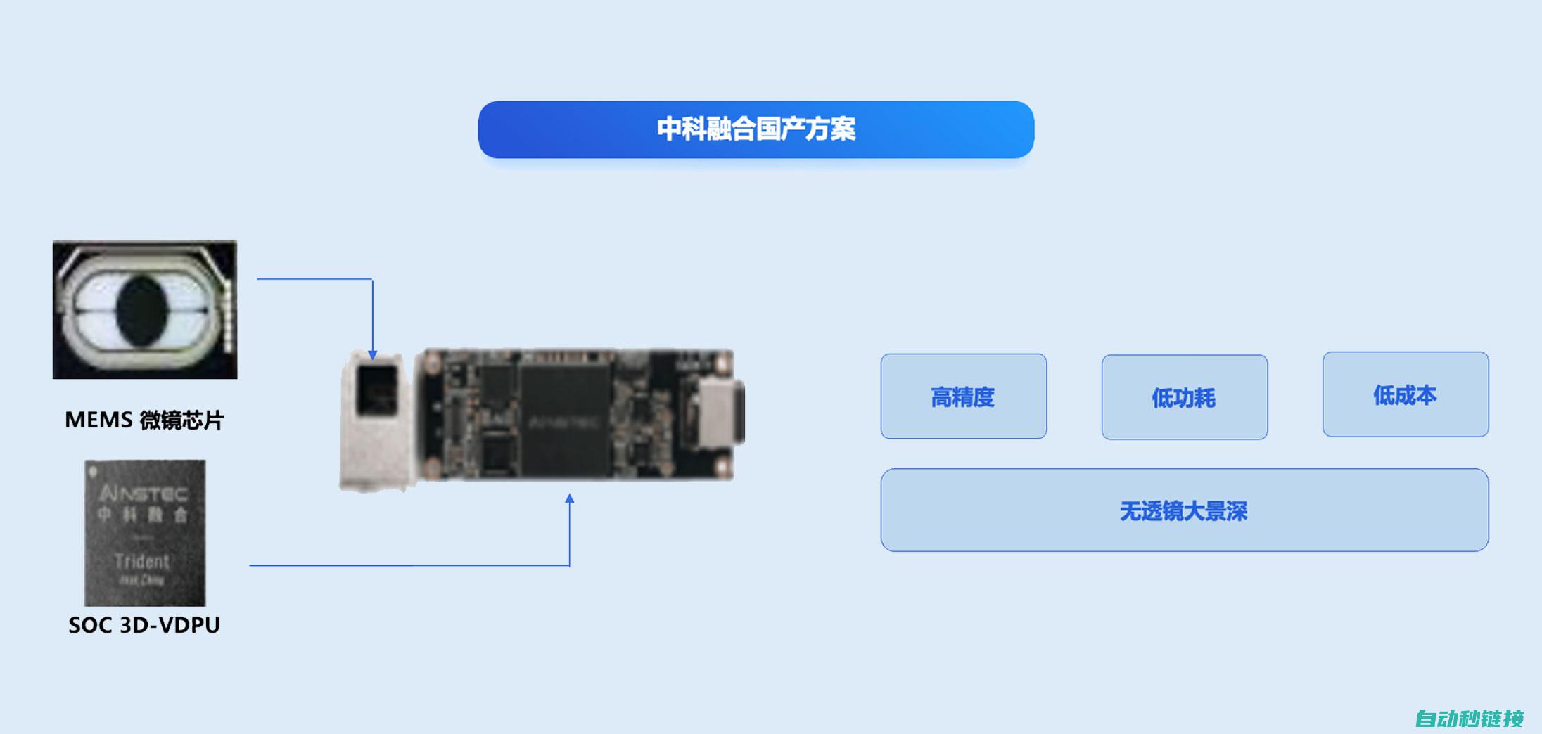 核心技术解析与关键挑战探讨 (核心技术解析是什么)