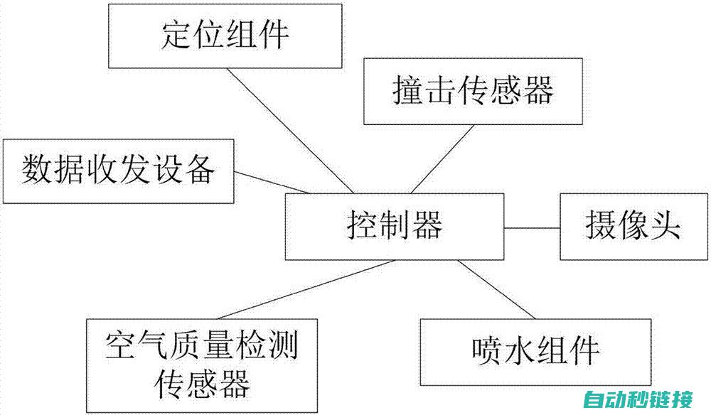 机器人运动控制编程技巧 (机器人运动控制)