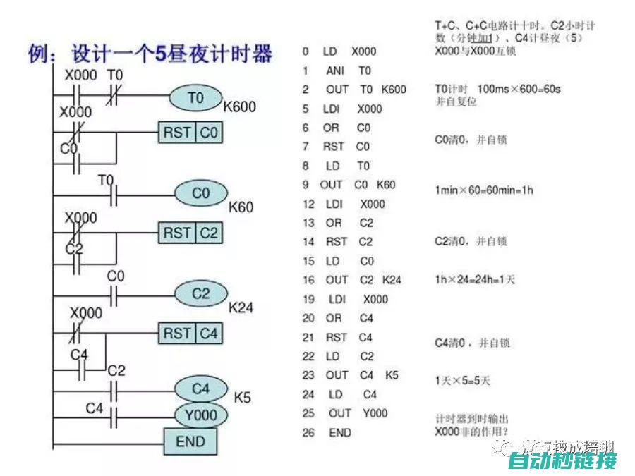 探索PLC编程在步进电机启动控制中的前沿应用 (plc编程实例视频讲解)