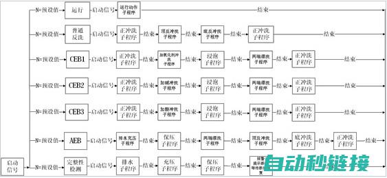 plc控制技术在温度反馈领域的应用 (plc控制技术)