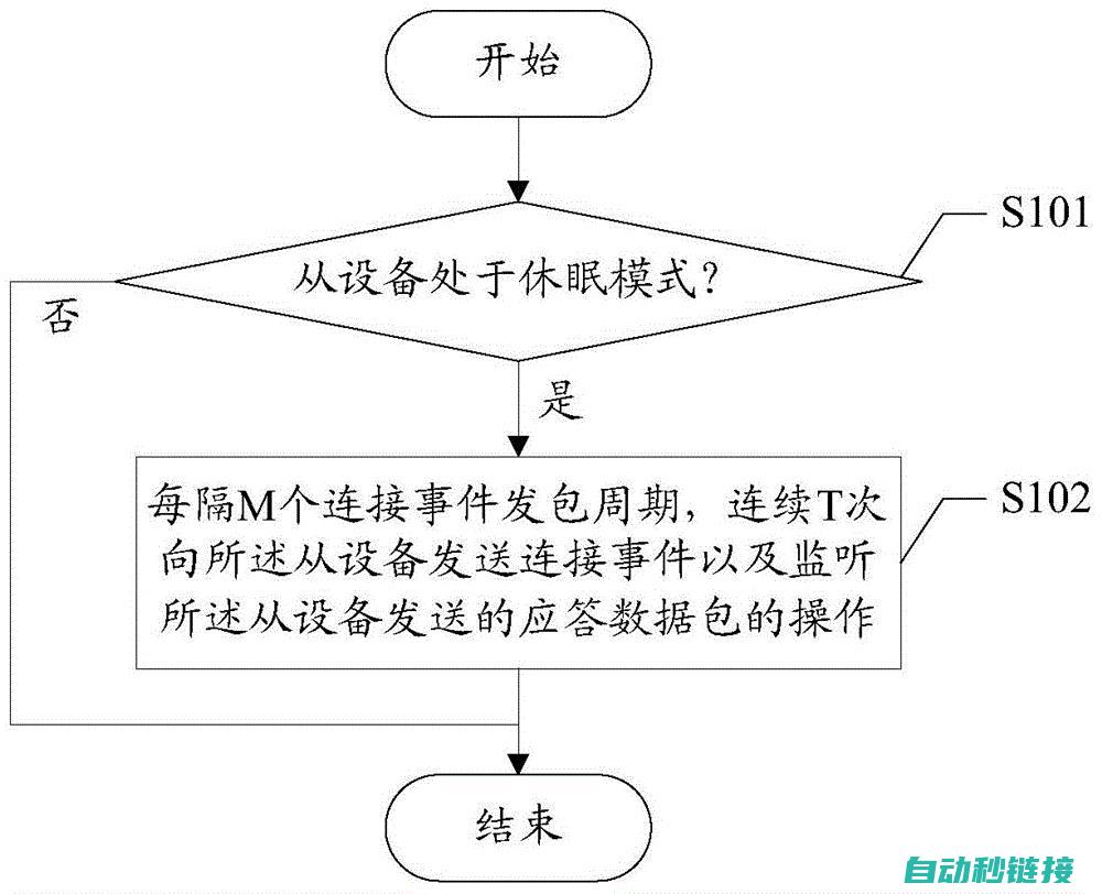 发送数据流程解析 (发送数据流程图)