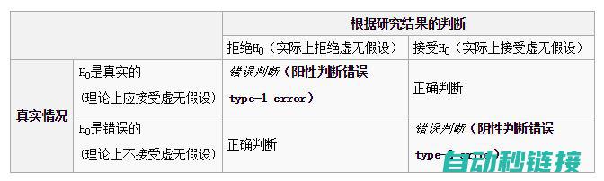 错误类型分析