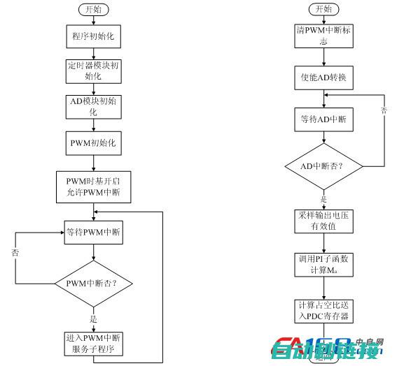 中断子程序与现场保护机制的关联性 (中断子程序与普通子程序有什么区别?)