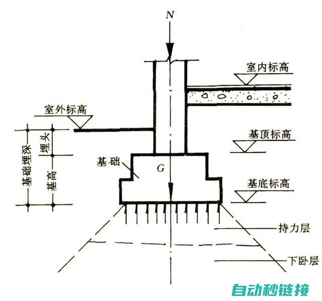 掌握基础操作技巧，理解核心技能要领 (掌握基础操作能力)