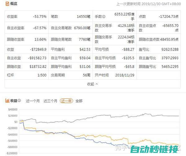 跟随专业人士一起探究三菱程序的魅力 (跟随专业人士怎么说)