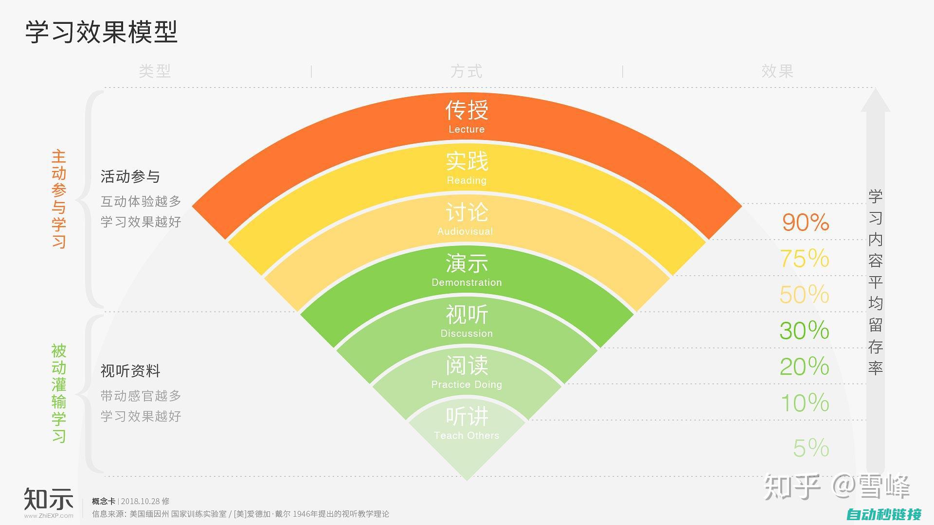 不同场景下的选择