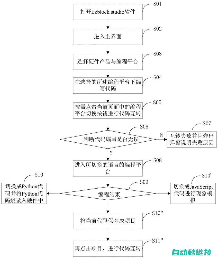 实现程序转换的方法